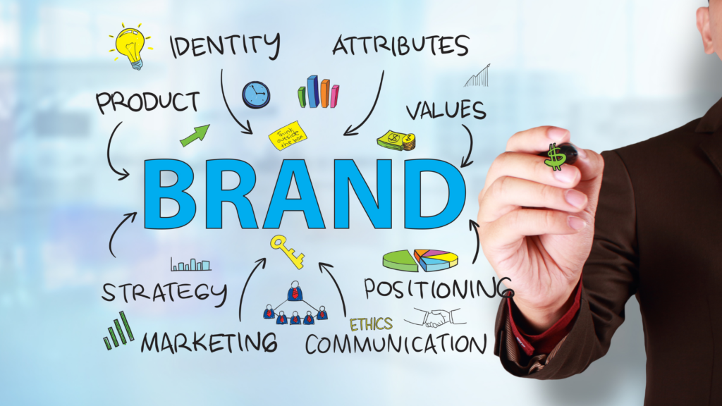 Brand Identity